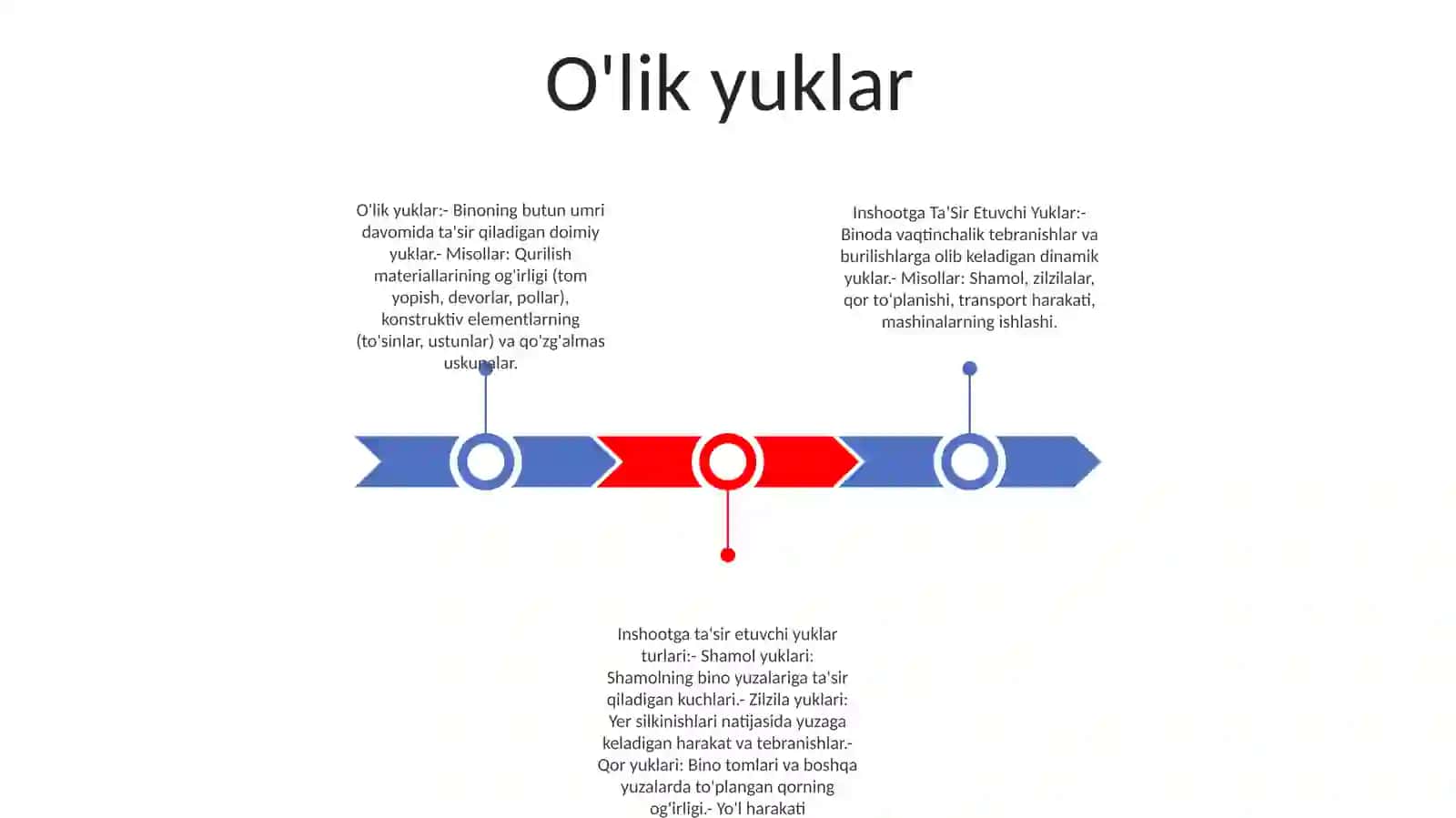 Inshootga Ta’Sir Etuvchi Yuklar Va Ularning Turlari 2
