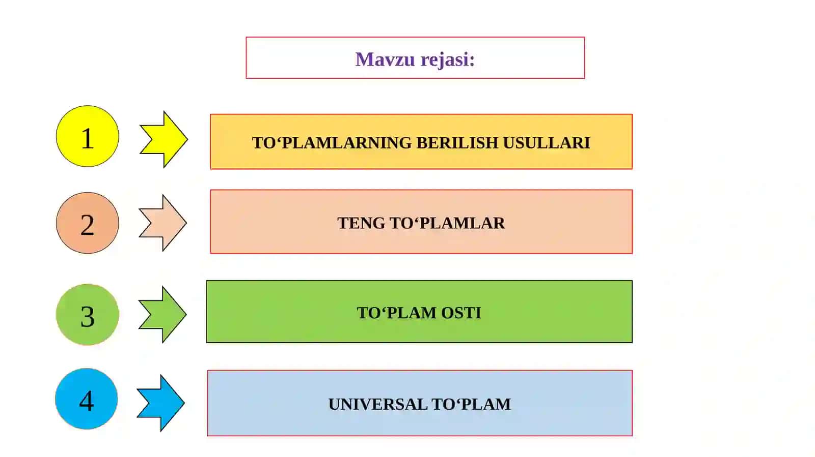TO‘PLAMLARNING BERILISH USULLARI 2