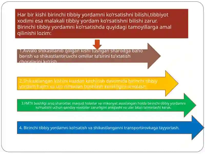SHIKASTLANISH O’CHOQIDA DASTLABKI UMUMIY TIBBIY YORDAM 2