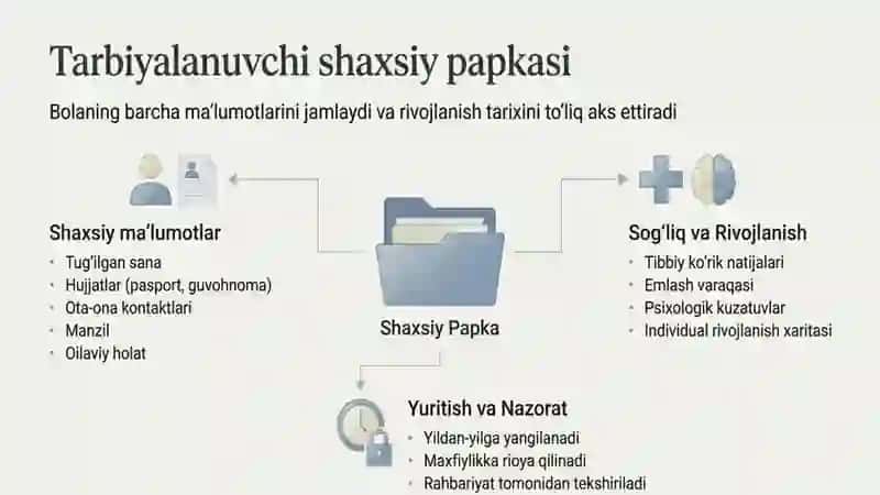 Maktabgacha ta’lim tashkiloti tarbiyalanuvchilarining  ish hujjati 2