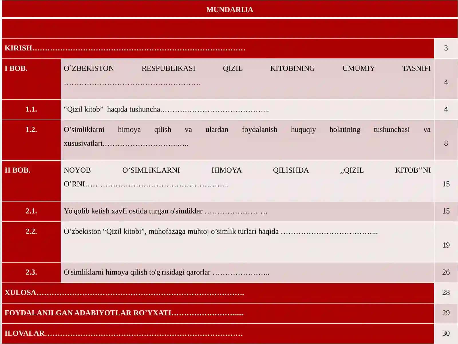 Karimjonov Asadulloning Botanika Fanidan Tayyorlagan Kurs Ishi 2