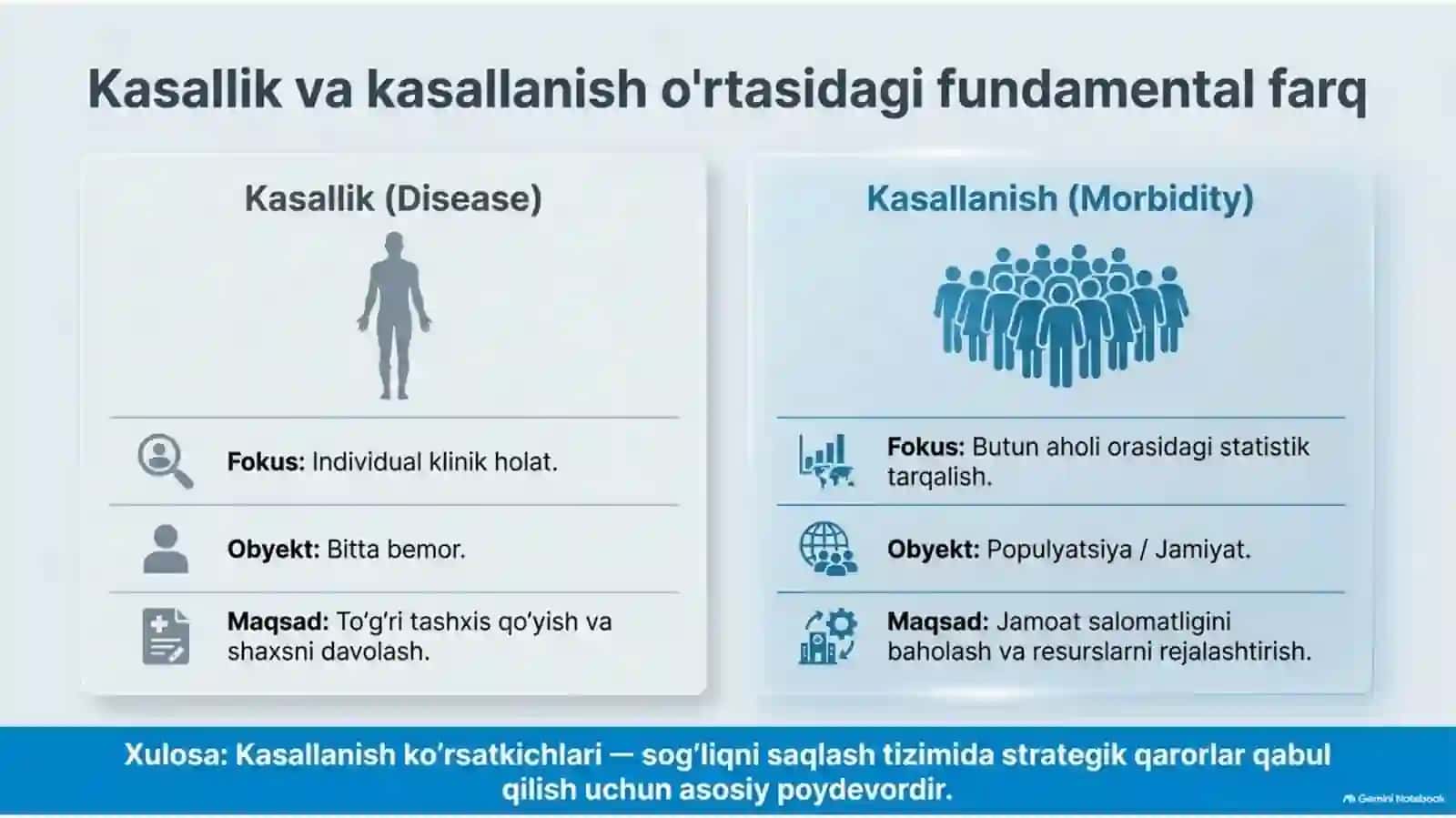 Kasallanish ko‘rsatkichlarini hisoblash bo‘yicha masalalar yechish | 15 slaydlik taqdimot 2