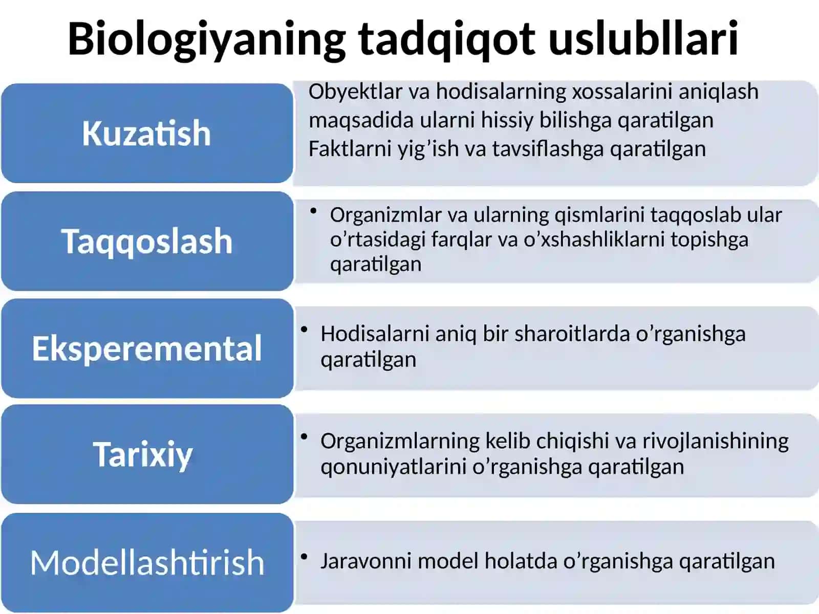 Biologiya fani, vazifalari, uslublari va boshqa fanlar bilan bog’liqligi. Biologik fanlar sistemasi. Tirik organizmlarning zamonaviy sistemasi 2