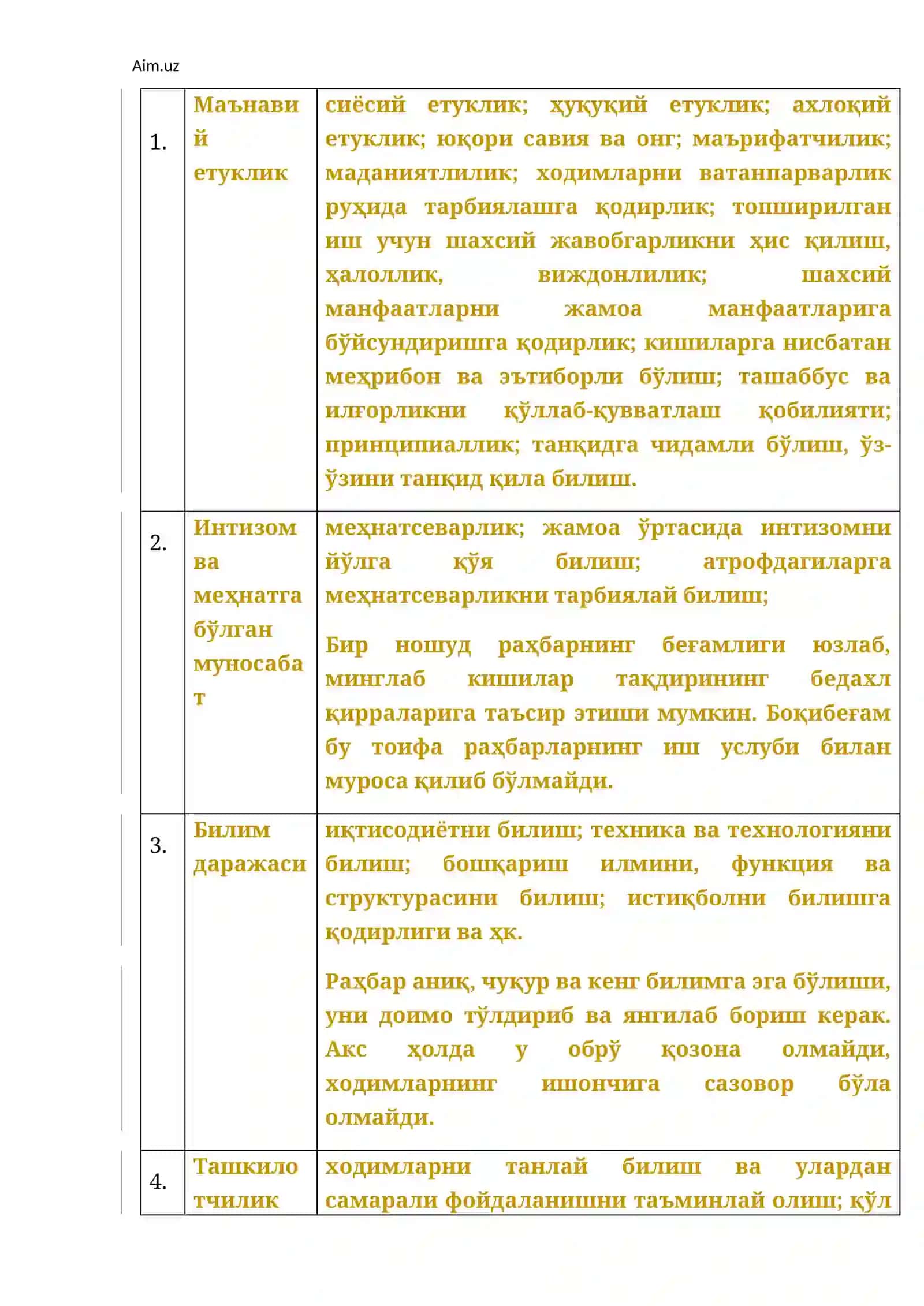 Раҳбарга қўйиладиган талаблар. Раҳбар маданияти 2