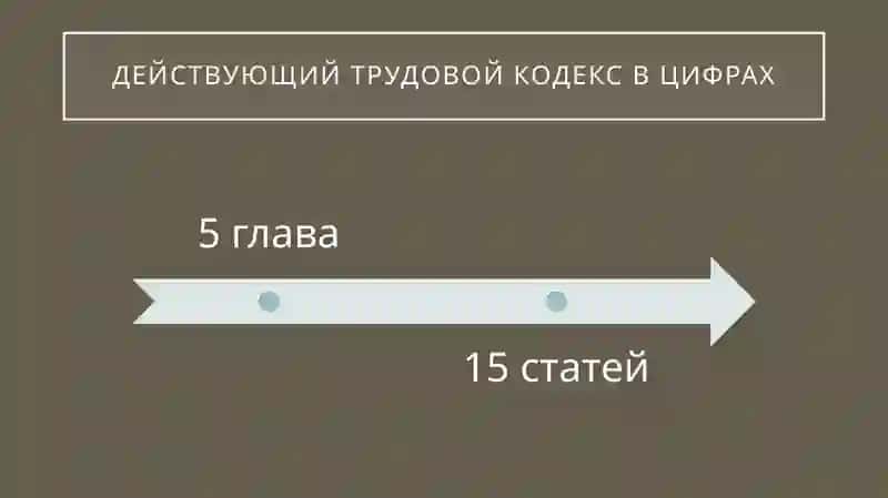 Трудоустройство 2