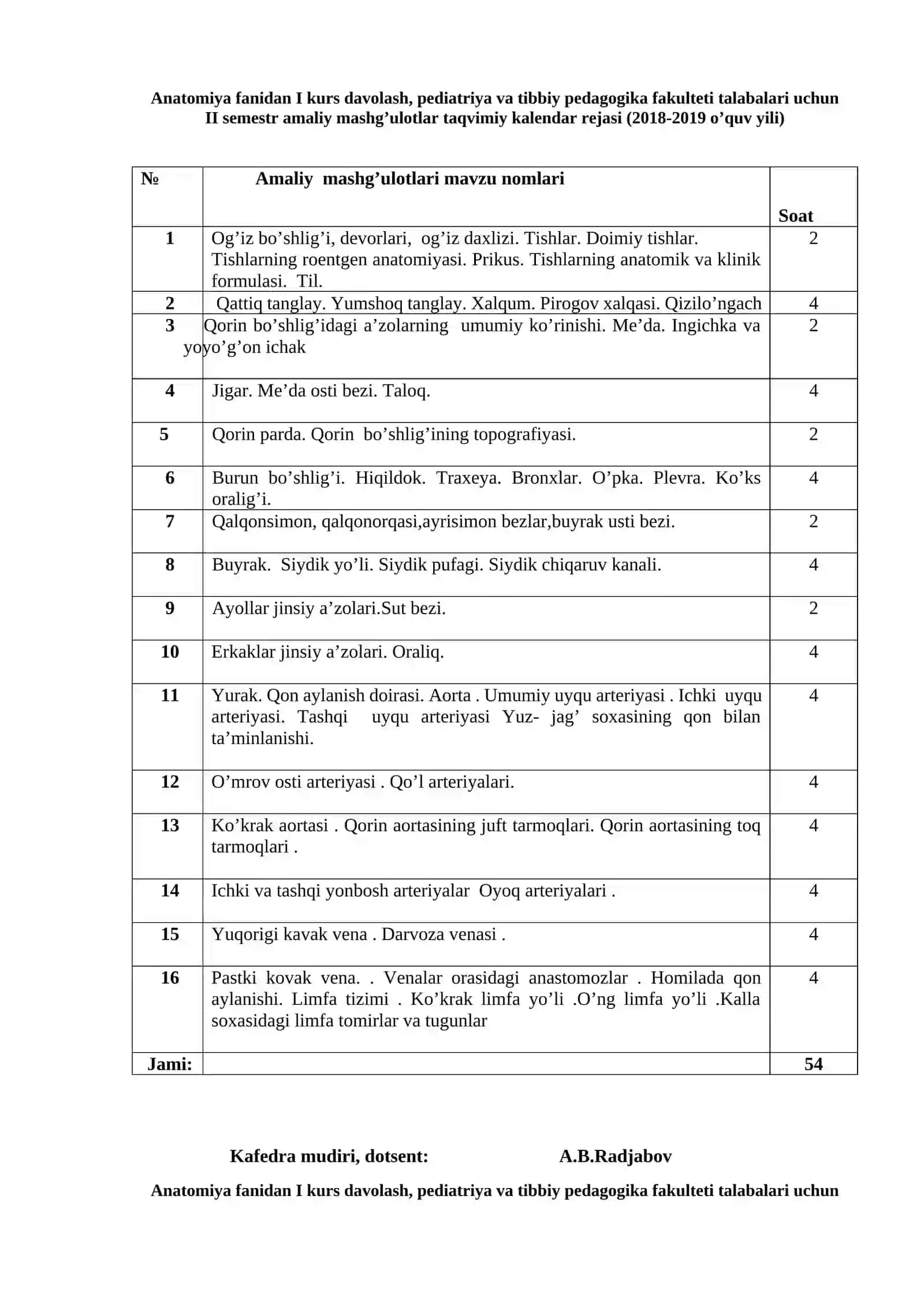 I kurs davolash, pediatriya va tibbiy pedagogika fakulteti talabalari uchun I semestr amaliy mashg’ulotlar taqvimiy kalendar rejasi (2018-2019 o’quv yili) 2