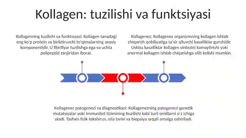 Kollagenoz, Patogenezi Va Tashxisi Bioximyasi 2