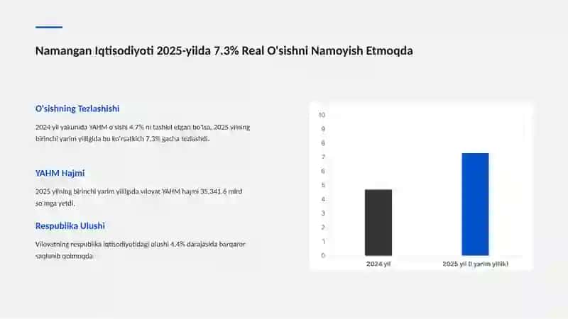 Namangan viloyat mehnat bozori va iqtisodiy tahlili 2