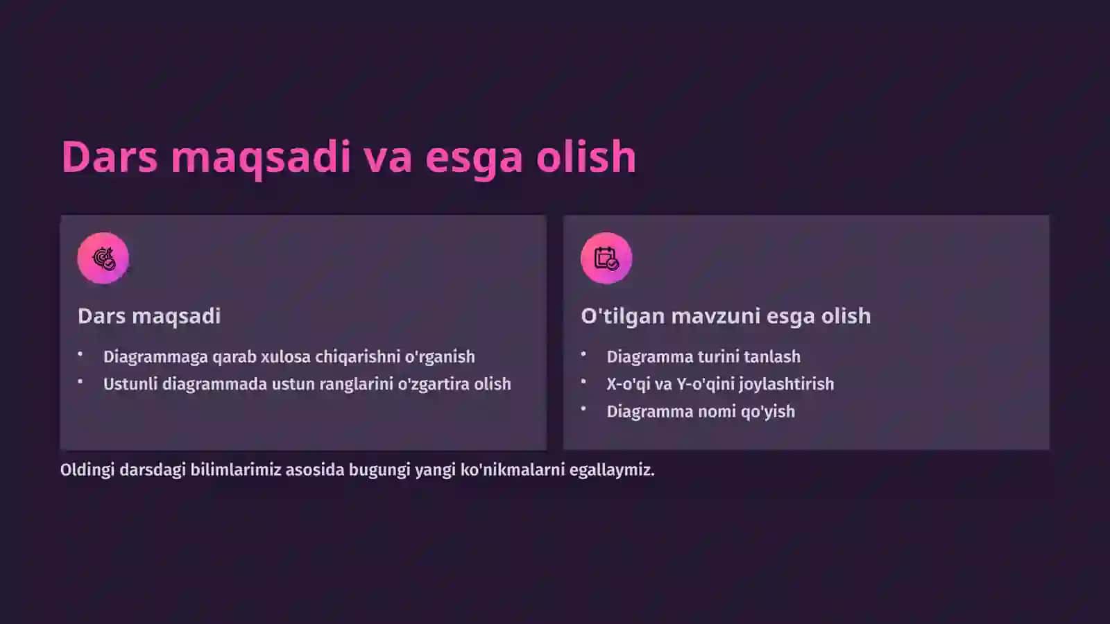 Diagrammadan xulosa chiqarish va ustun ranglarini o'zgartirish 2