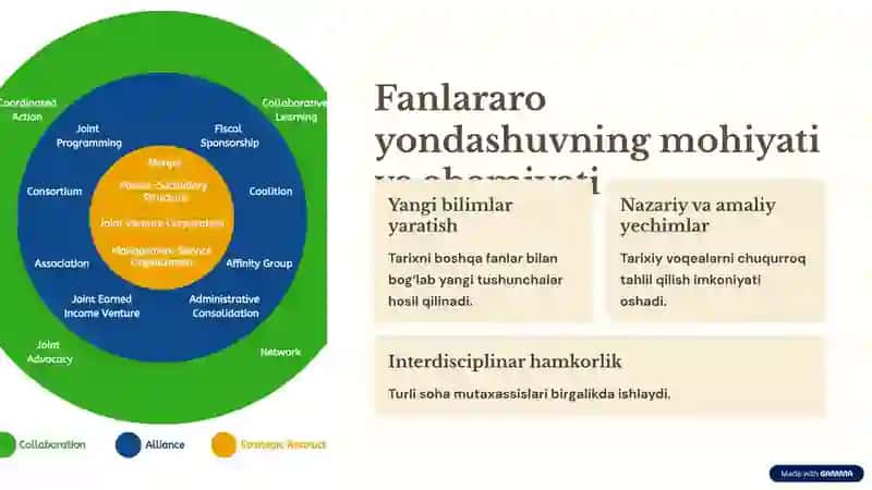 Tarix fanida fanlararo yondashuv va matematik uslublar 2