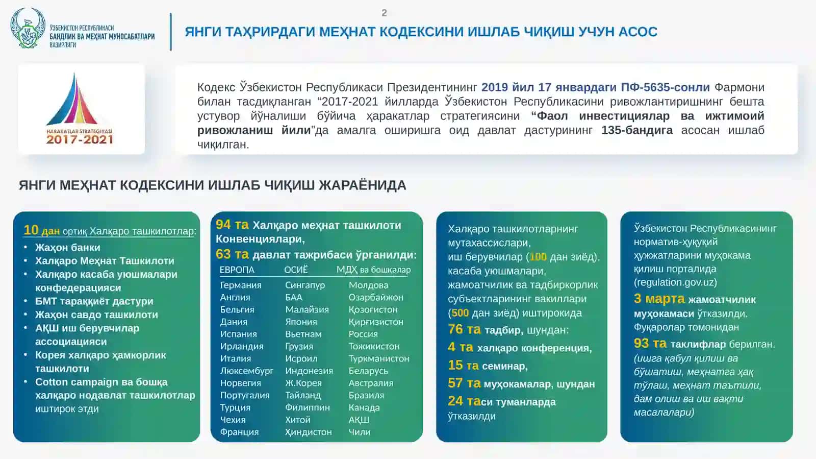 ЎЗБЕКИСТОН РЕСПУБЛИКАСИНИНГ МЕҲНАТ КОДЕКСИ 2