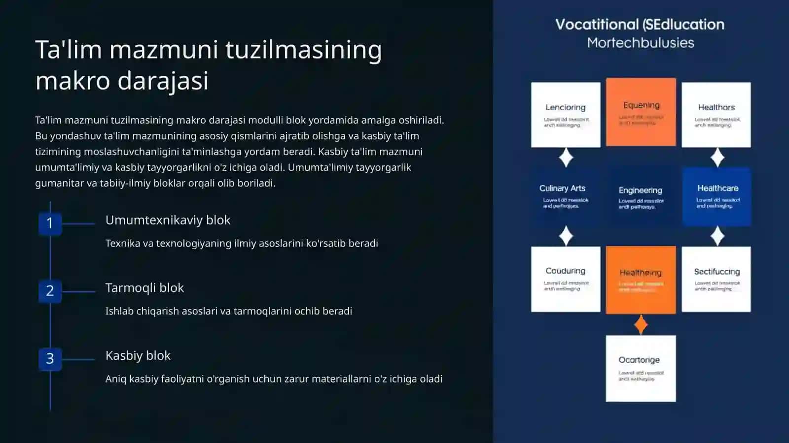 Maxsus fanlarni o'qitish mazmuni 2