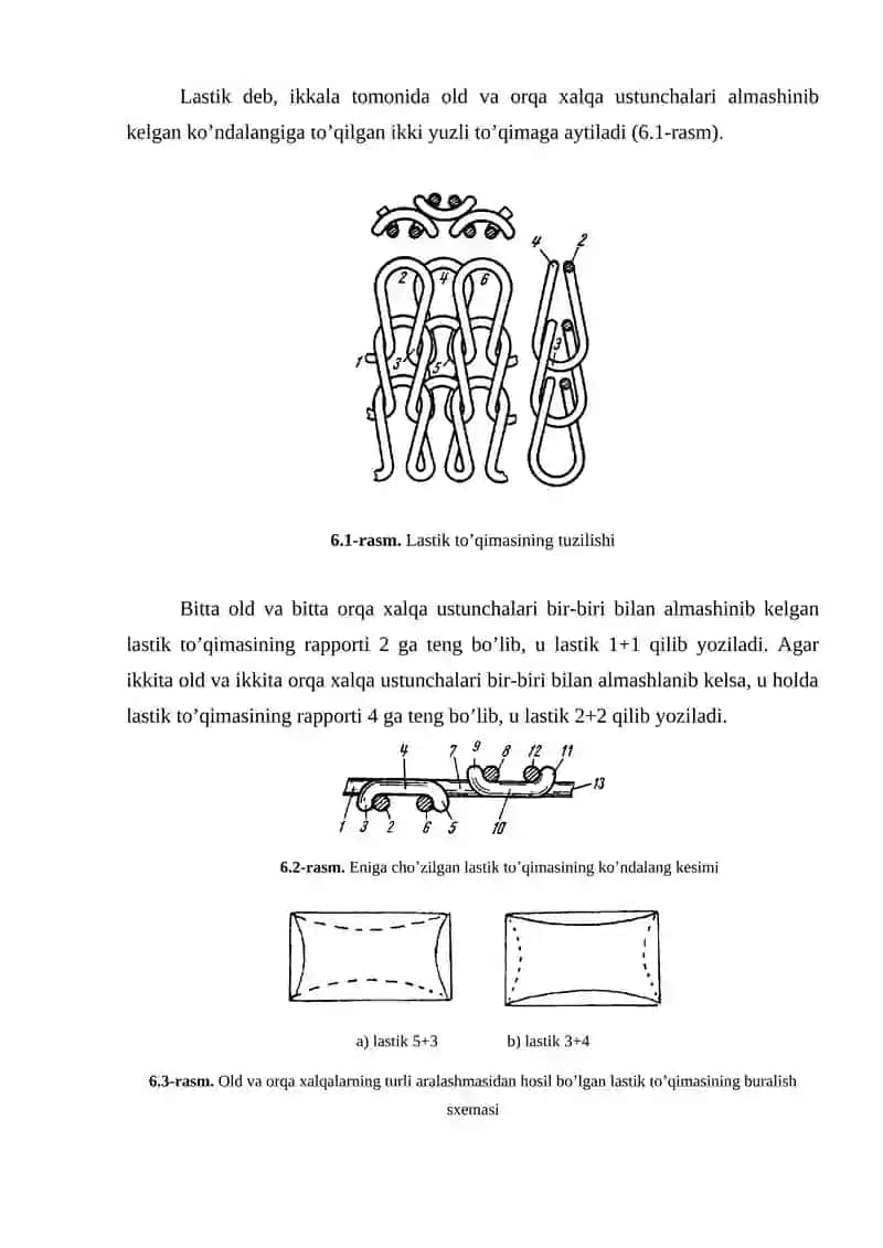 Ko’ndalangiga To’qilgan Lastik, Interlok va Teskari Trikotaj To’qimalari 2