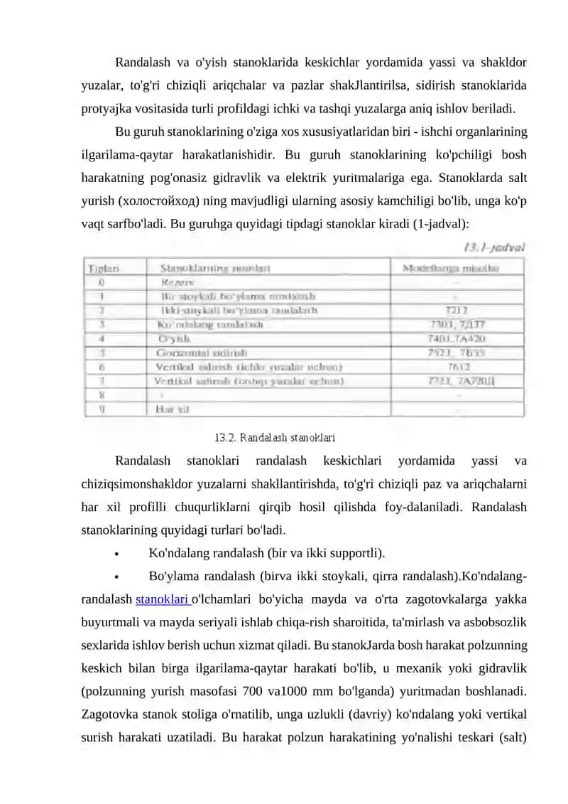 Zamonaviy randalash dastgohlari 2