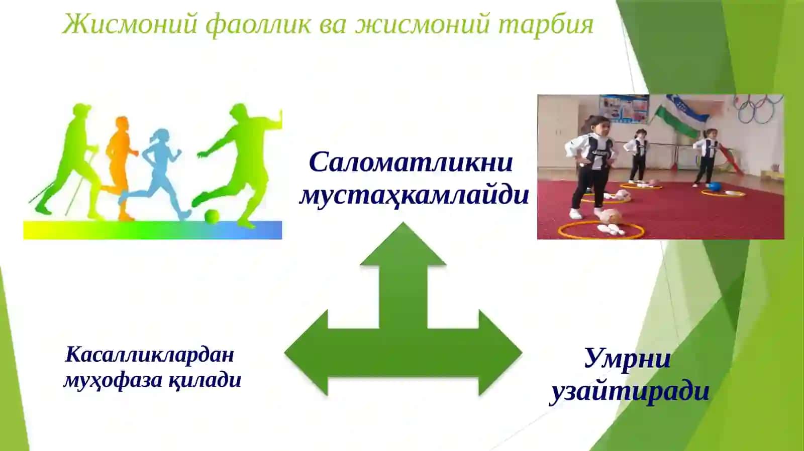Jismoniy tarbiya fanidan Voleybol. To'pni yuqoridan qabul qilish ochiq dars ishlanma 2