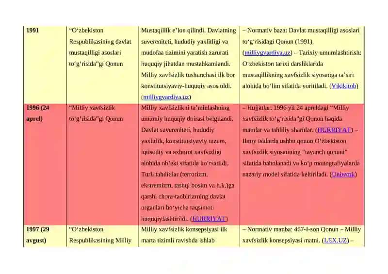 Milliy xavfsizlik mazmuni va amaliy ahamiyati 2