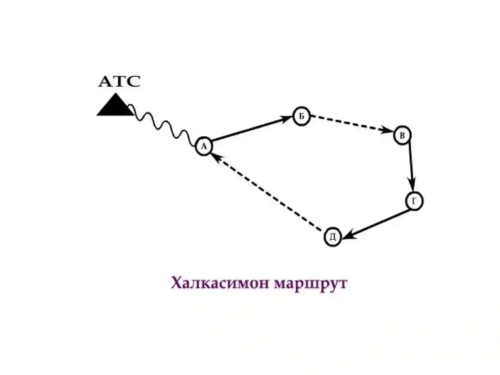 МАРШРУТДА ИШЛОВЧИ ТРАНСПОРТ ВОСИТАЛАРИ ИШҲИСОБИ 2