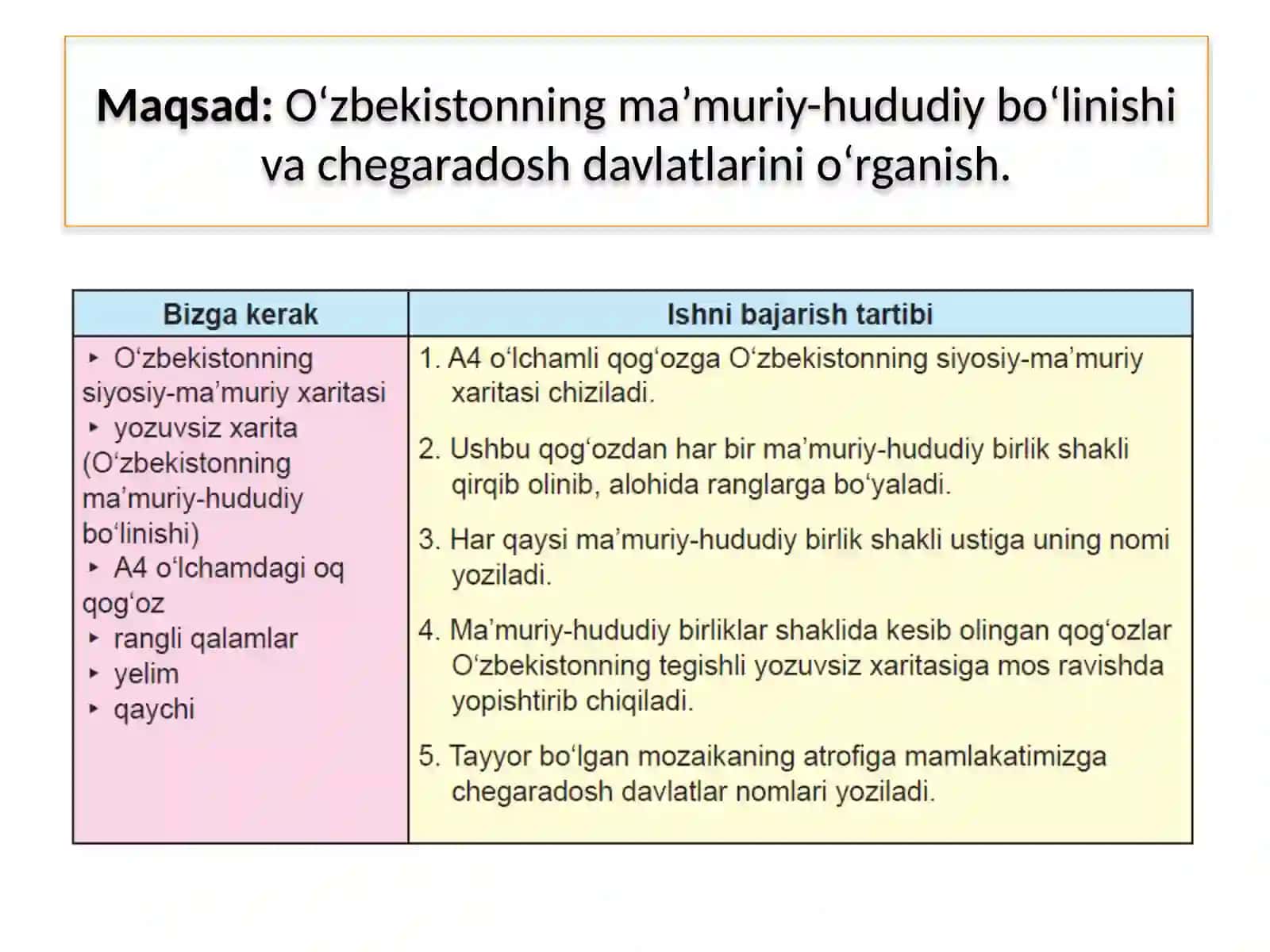 MAVZU.O‘ZBEKISTONNING MA’MURIY-HUDUDIY BO‘LINISHI VA CHEGARADOSHDAA O‘ZBEKISTONNING MA’MURIY-HUDUDIYBO‘LINISHIVA CHEGARADOSHDAVLATLARIMOZAIKASINIYASASH 2