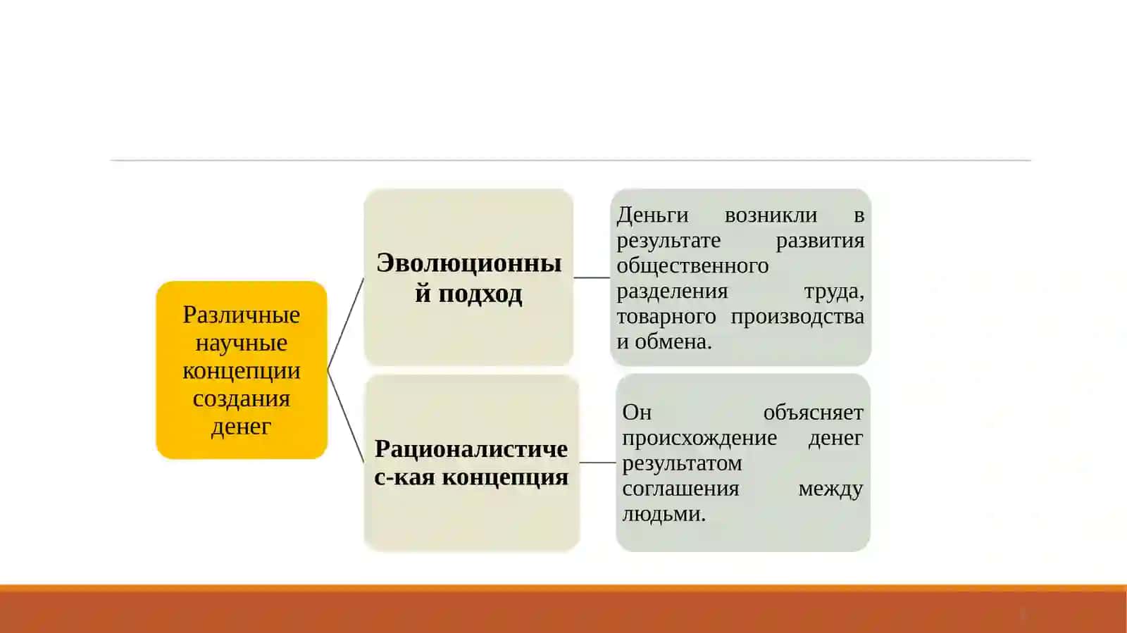 Происхождение, природа и функции денег 2