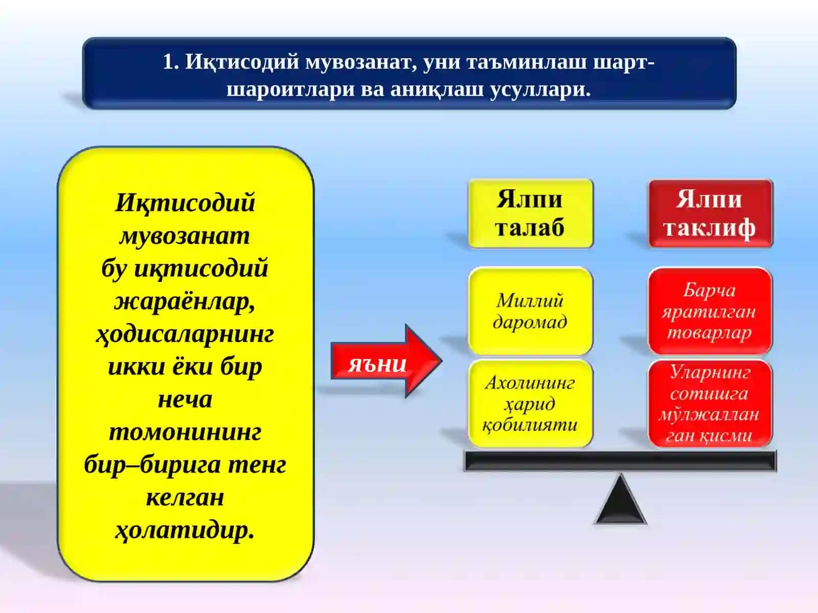 Иқтисодий мувозанат 2