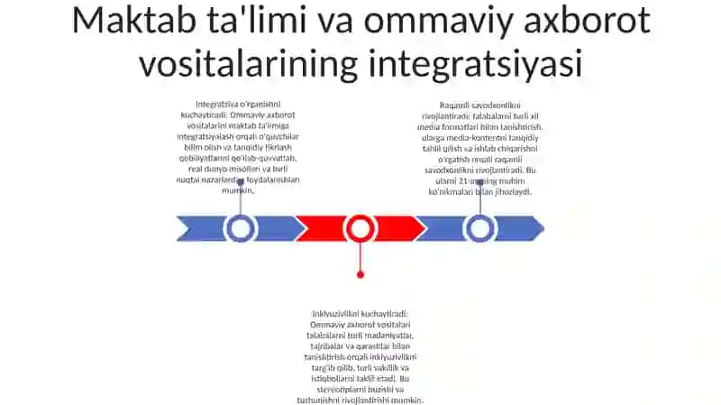 Maktab Talimi Jarayonining Ommaviy Axborot Vositalari Bilan Uzviyligi 2