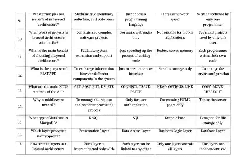 Software Architecture Quiz 2