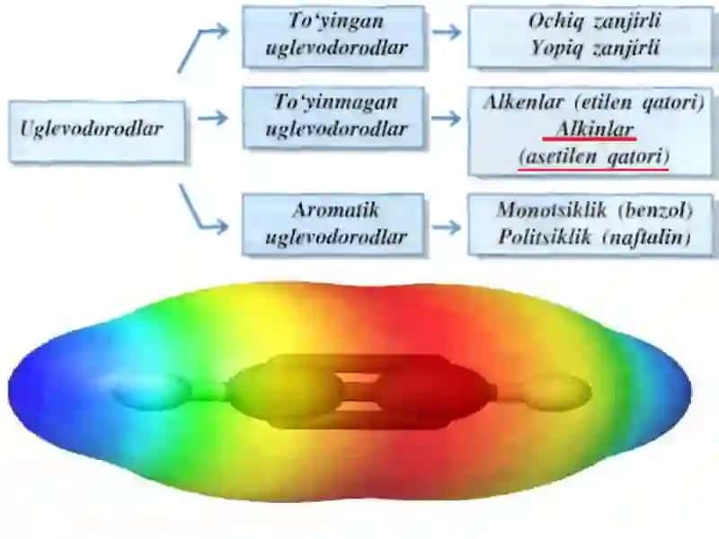 Alkinlar 2