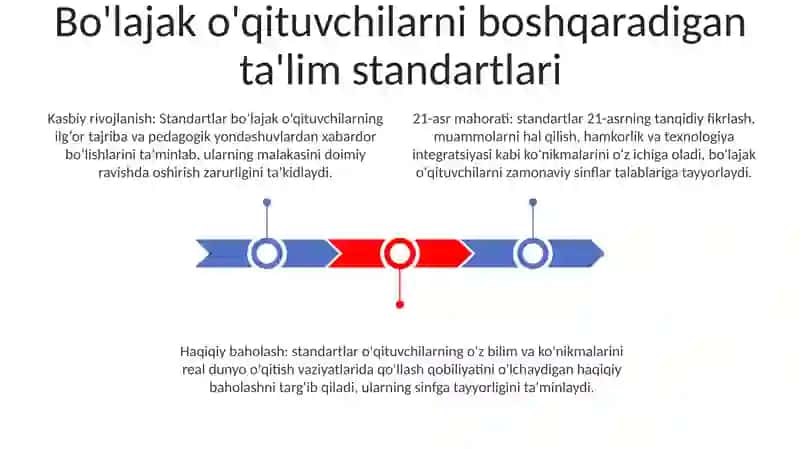 Bo‘Lajak O‘Qituvchilarning O‘Quv-Me‘Yoriy Hujjatlari Bilan Ish Yuritish 2