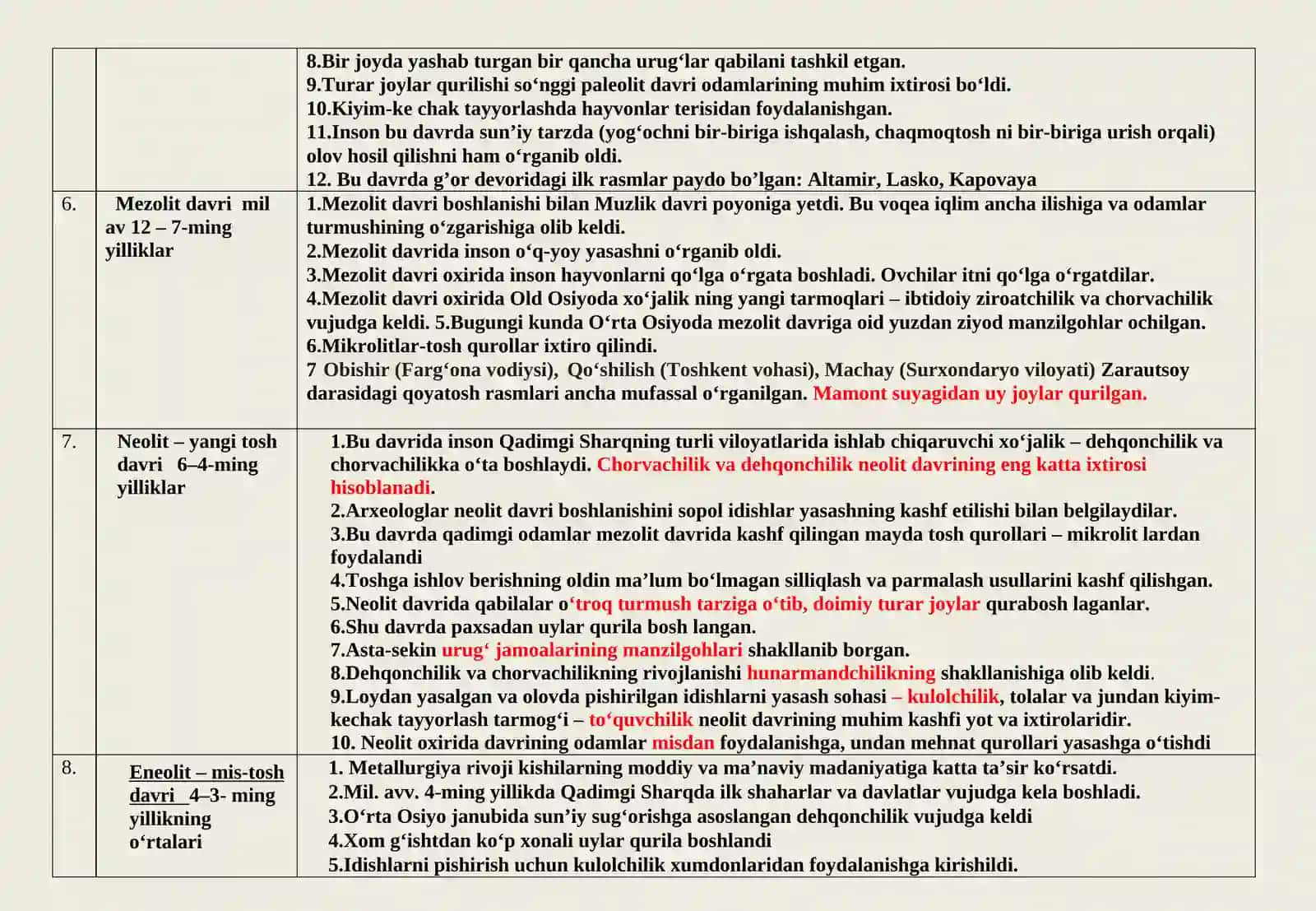 tarixdan milliy sertifikat uchun qulay qullanma 2