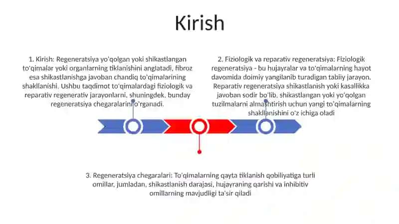 To'Qimalarning Fiziologik Va Reparativ Regeneratsiyasi 2