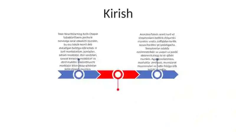 Toksik Nevritlarning Kelib Chiqish Sabablari Va Asoratlari 2