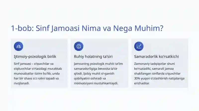 Sinf Jamoasining Psixologiyasi 2