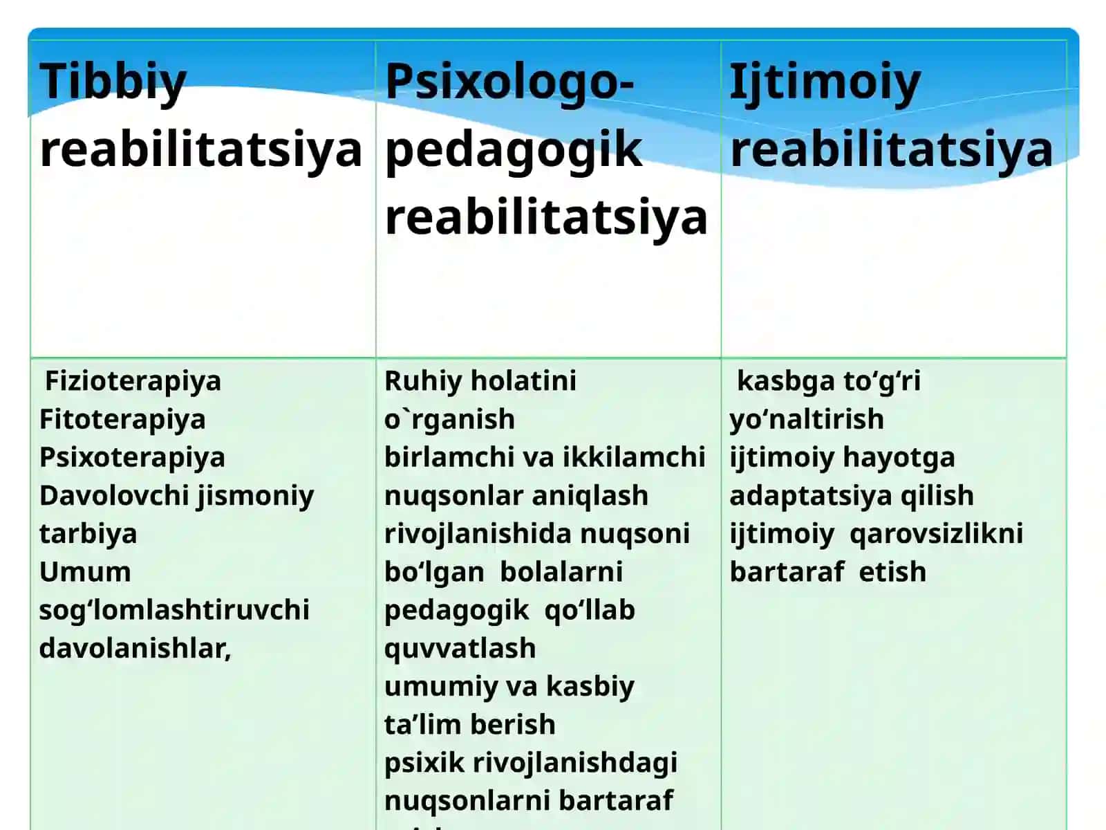 Rivojlanishida nuqsoni bo‘lgan bolalar va o‘smirlarning logopedik reabilitatsiyasi 2