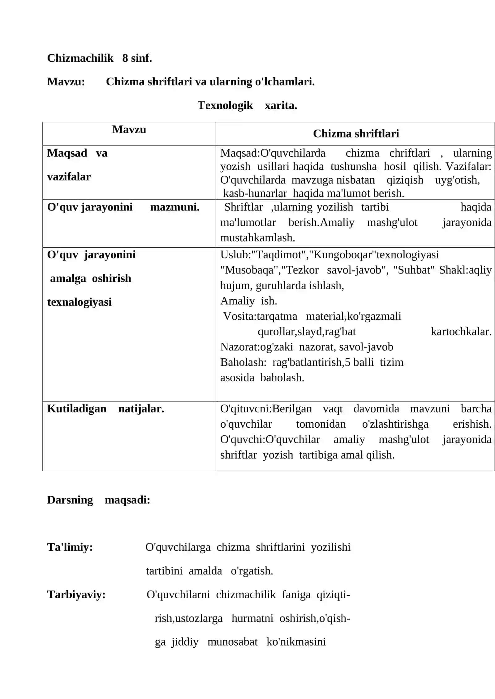 8-sinf Chizmachilik Chizma shriftlari va ularning o'lchamlari dars ishlanma 2