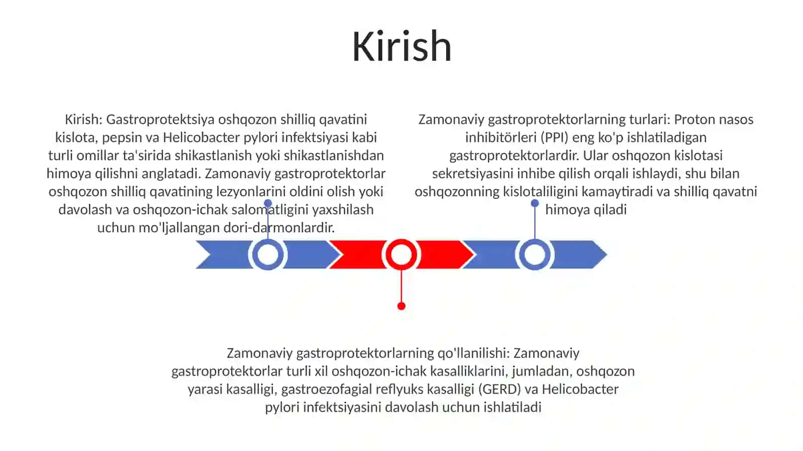 Zamonaviy Gastroprotektorlar 2