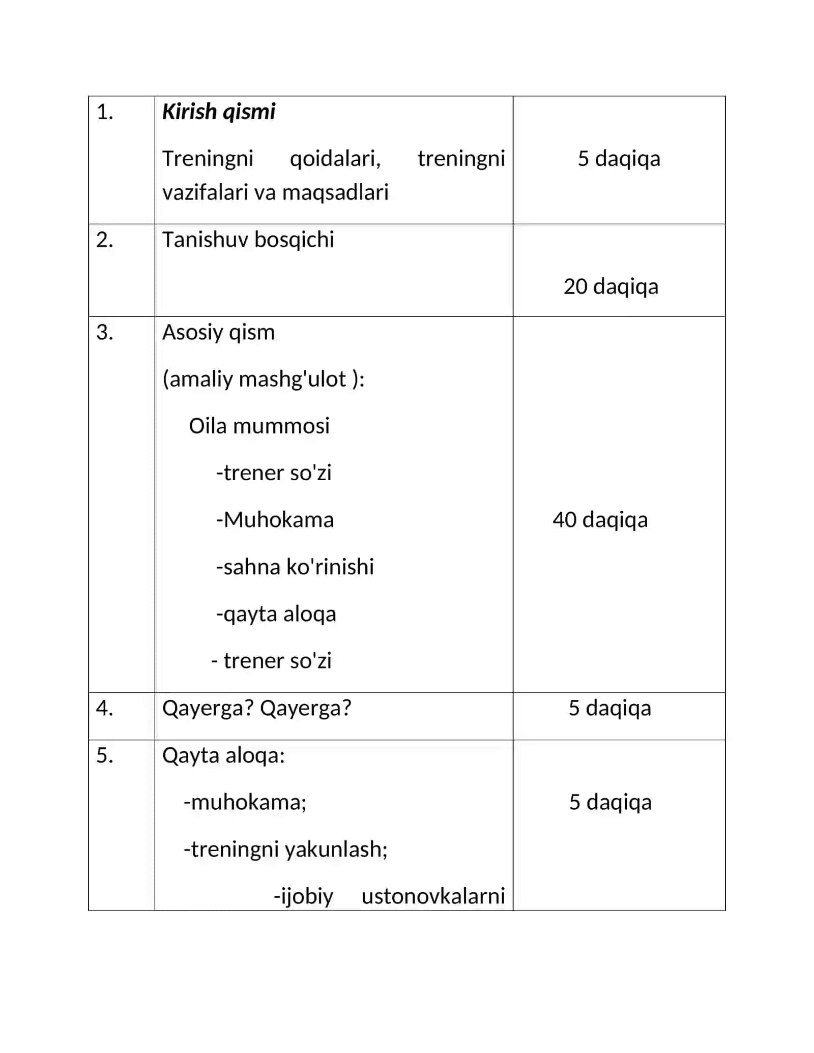 Individual va guruhiy konsultatsiya fanidan trening mashg'uloti dasturi 2