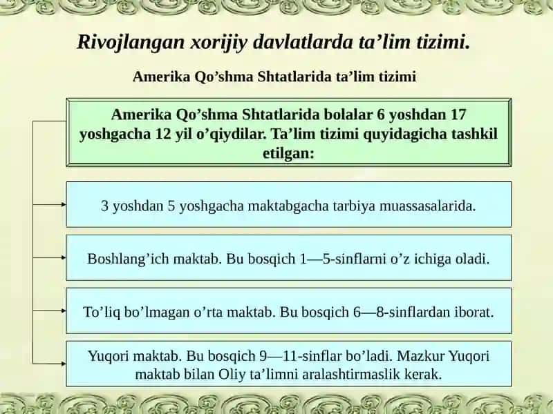 CHET EL MAMLAKATLARIDA TALIM TIZIMINI BOSHQARISH 2