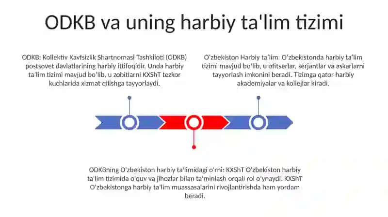 Harbiy Bilim Yurtlari Va Harbiy Kasblarga Yo‘Naltirish Ishlarida Chqbt Rahbarining Roli» 2