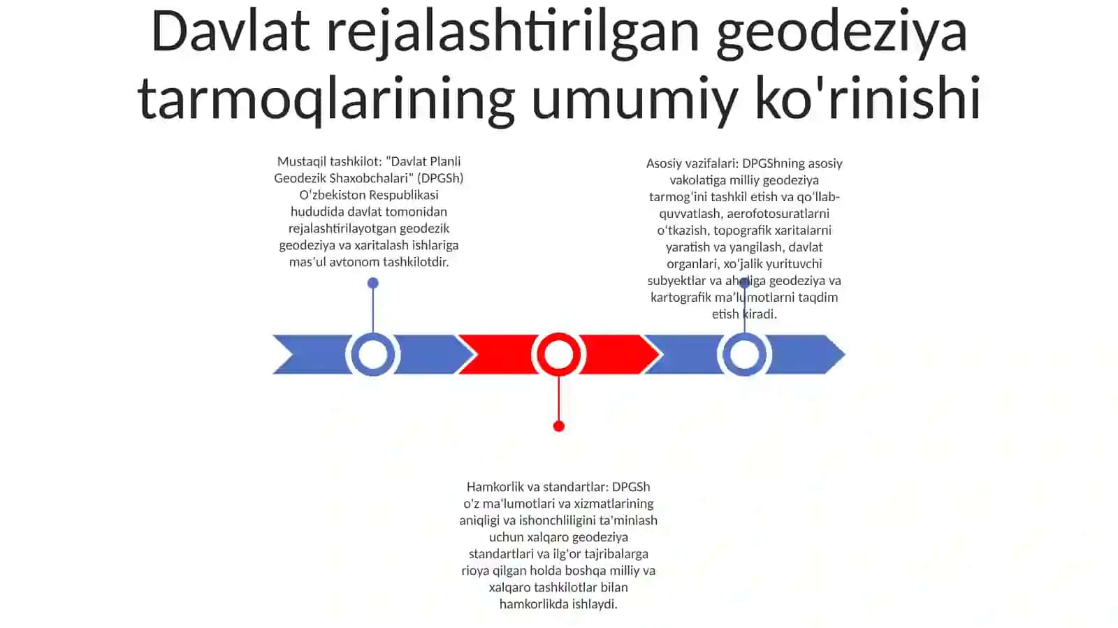 Davlat Planli Geodezik Shaxobchalari 2