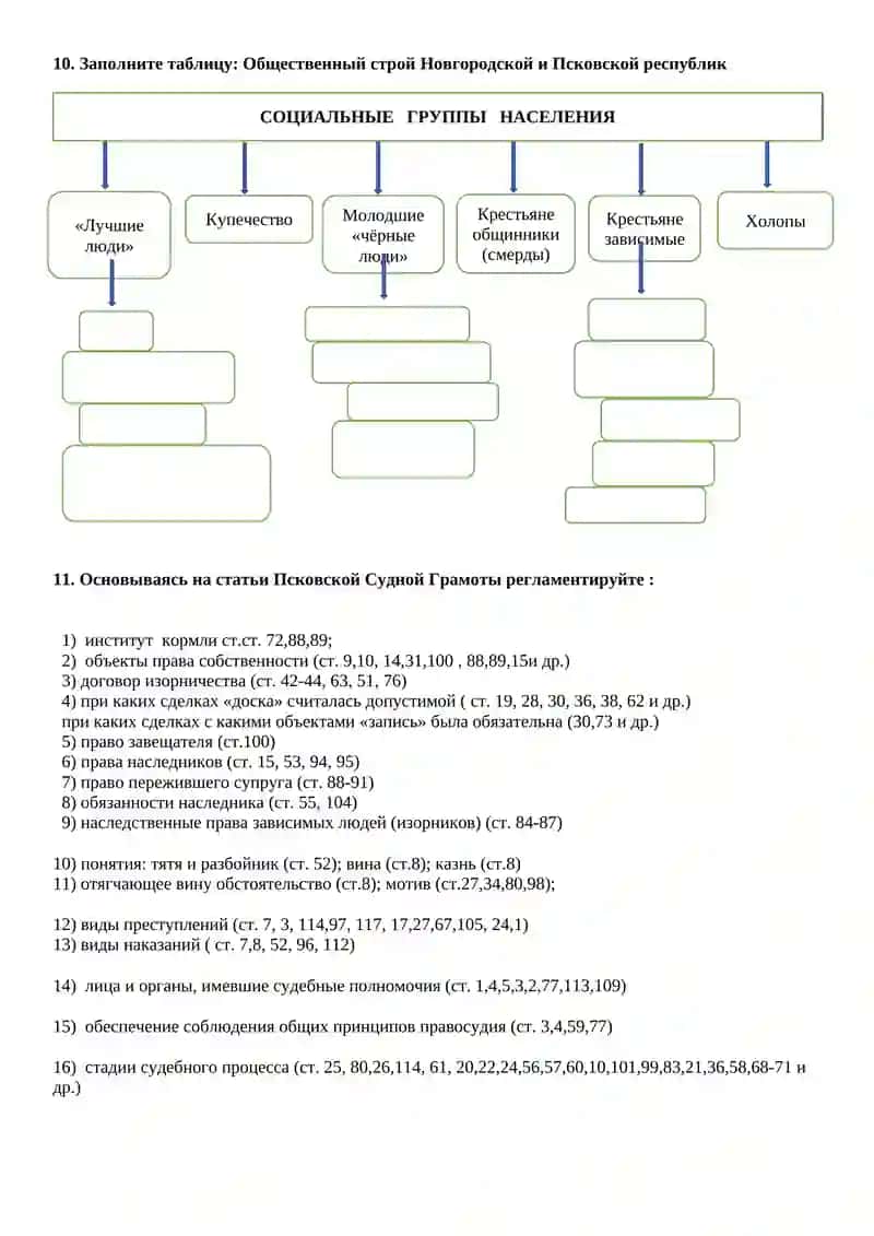 ФЕОДАЛЬНЫЕ ГОСУДАРСТВА НА ТЕРРИТОРИИ РУСИ В ПЕРИОД РАЗДРОБЛЕННОСТИ (XII – XIV вв. ) 2