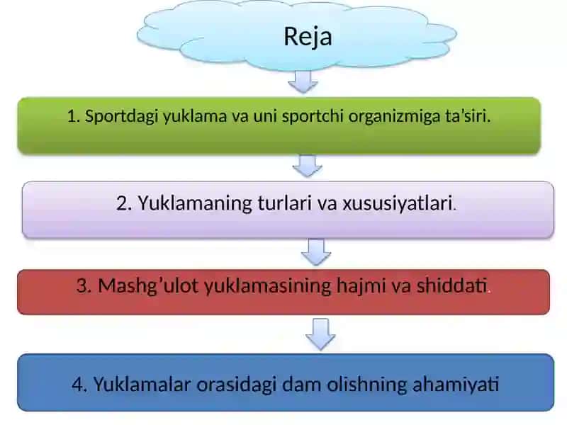 Sportda yuklamalar va ularning sportchilar organizmiga ta’siri 2