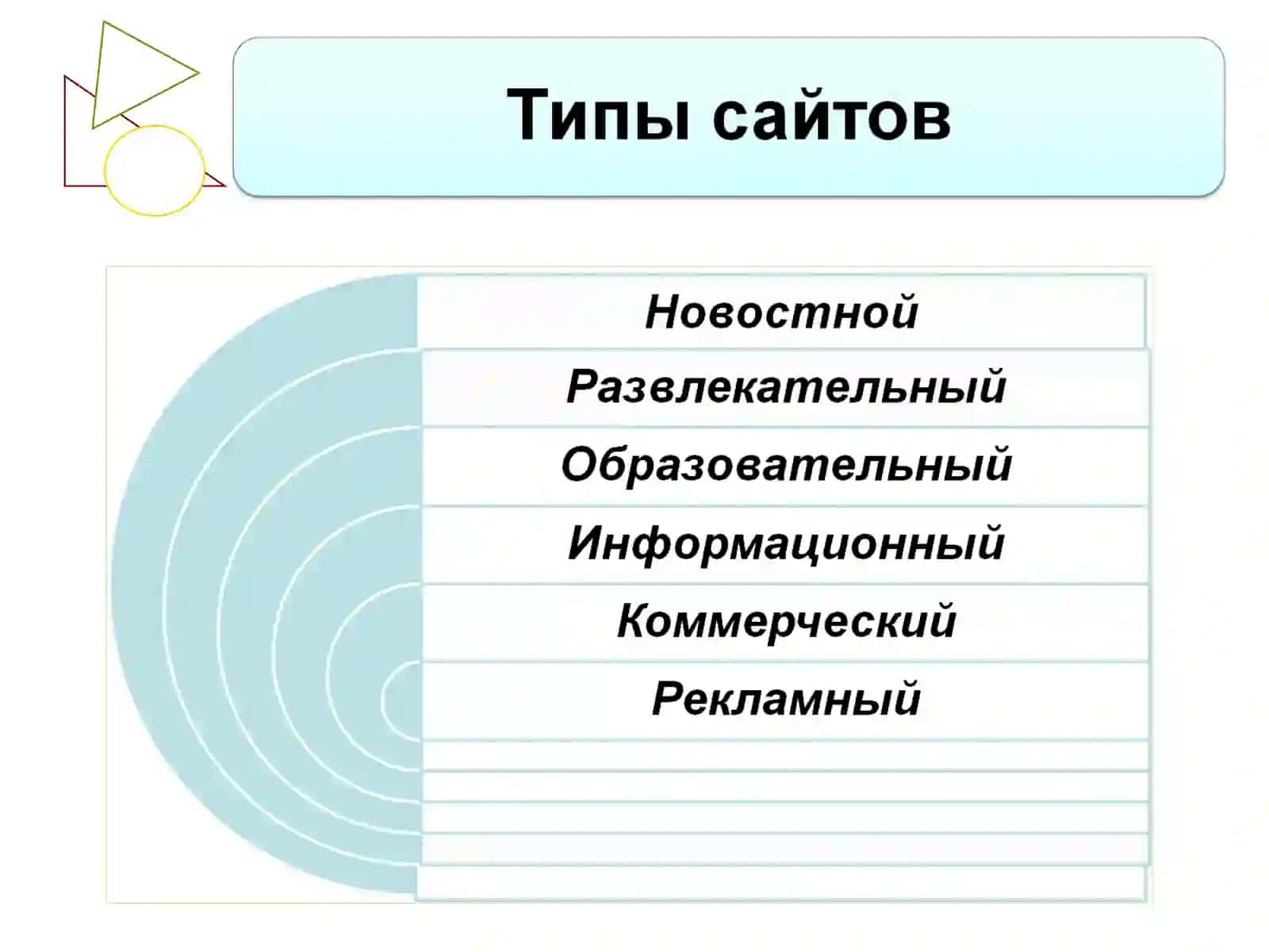 Виды и типы сайтов 2