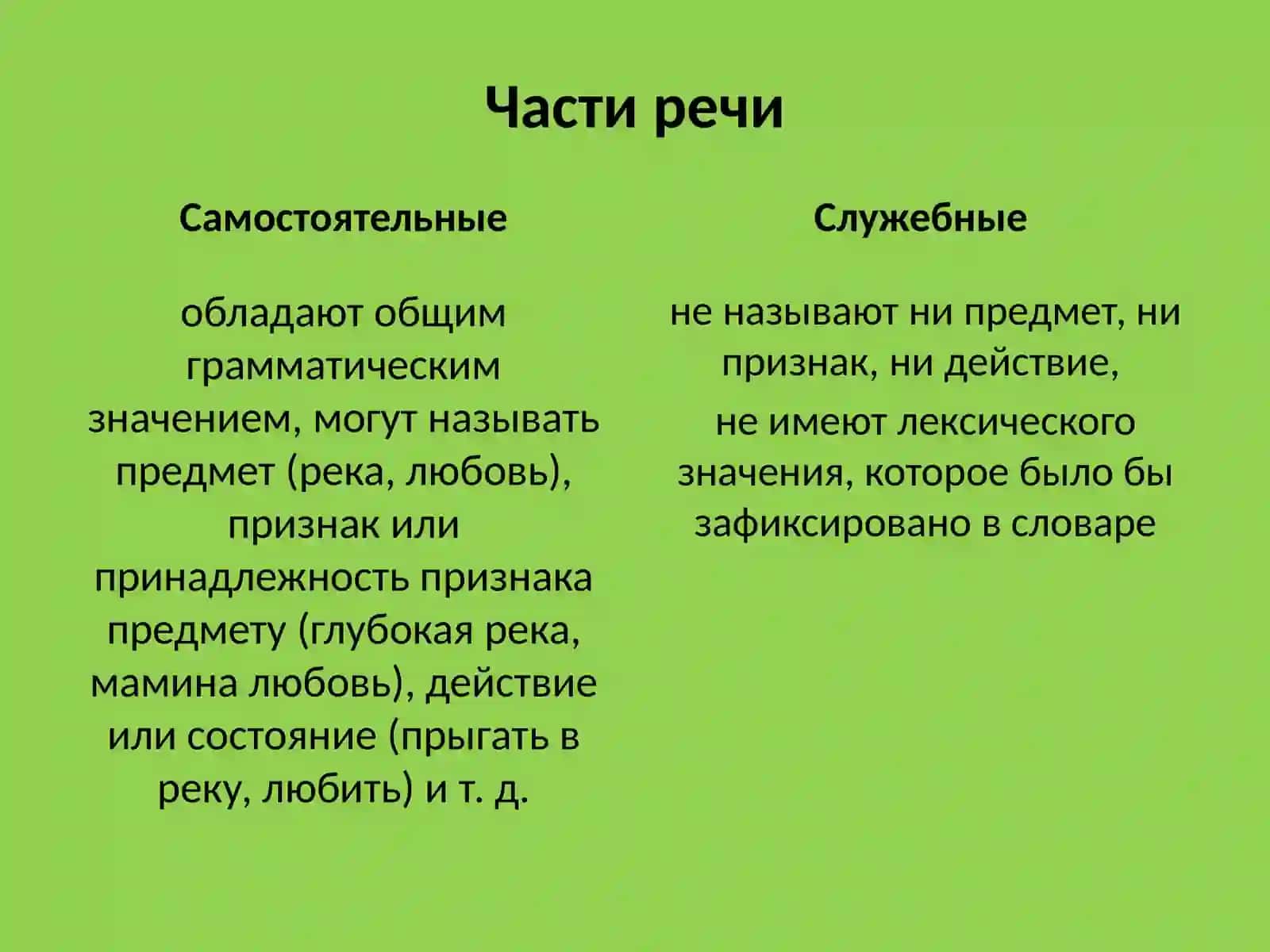СЛУЖЕБНЫЕ ЧАСТИ РЕЧИ 2