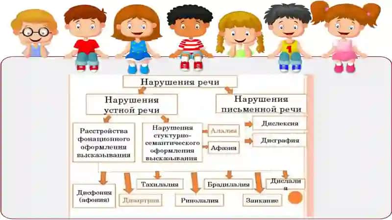 Логопедическая работа с детьми с тяжёлыми нарушениями речи 2