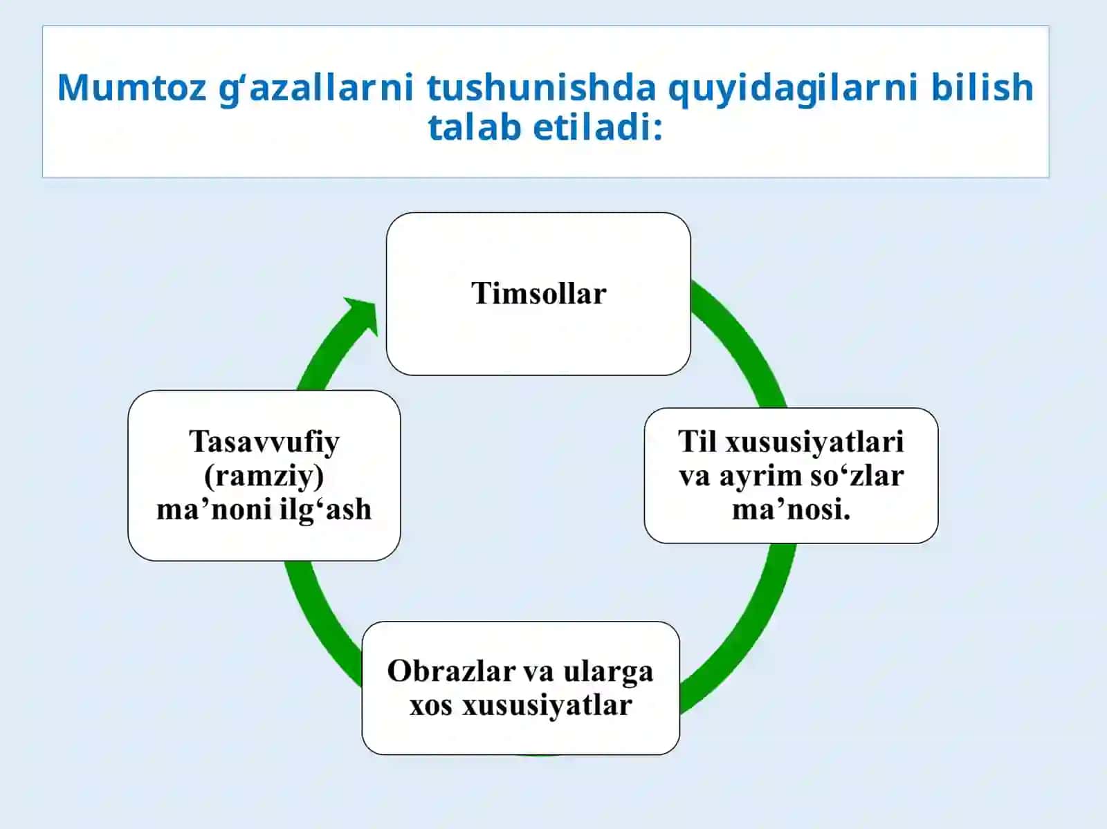 G‘azallarni tahlil qilish metodlari 2