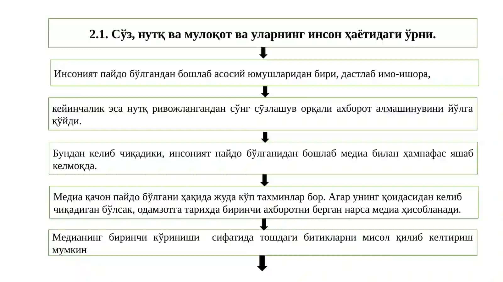 Media savodxonlik va axborot madaniyati fanining tarixiy evolyutsiyasi 2