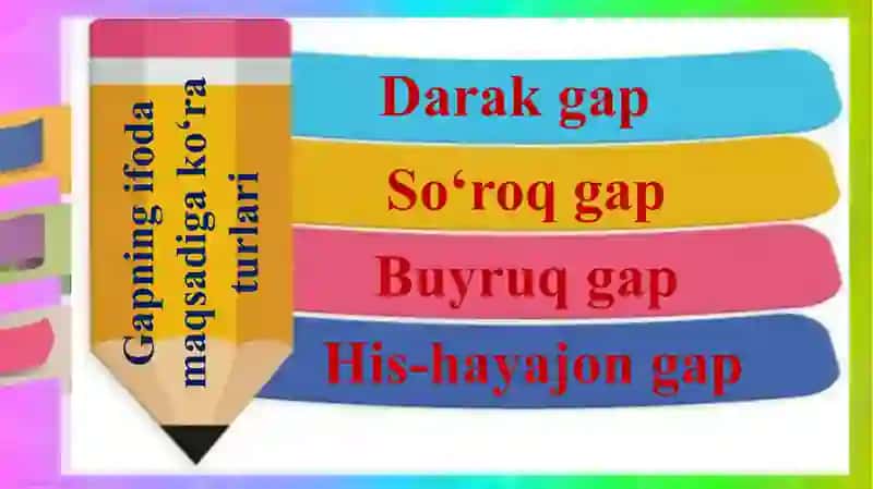 O‘zbek tilida "Gapning ifoda maqsadi va ko‘raturlari" mavzusidagi ta'limiy matn 2
