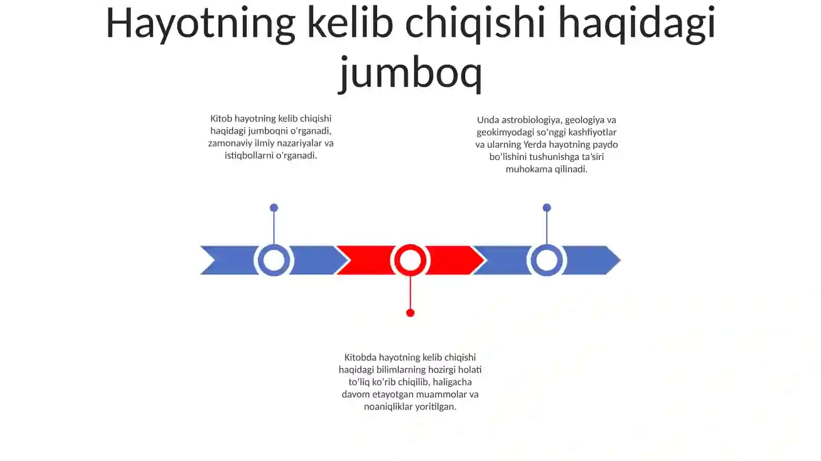 Hayotning Paydo Bulishifagi Zamonaviy Tasavvurlar 2