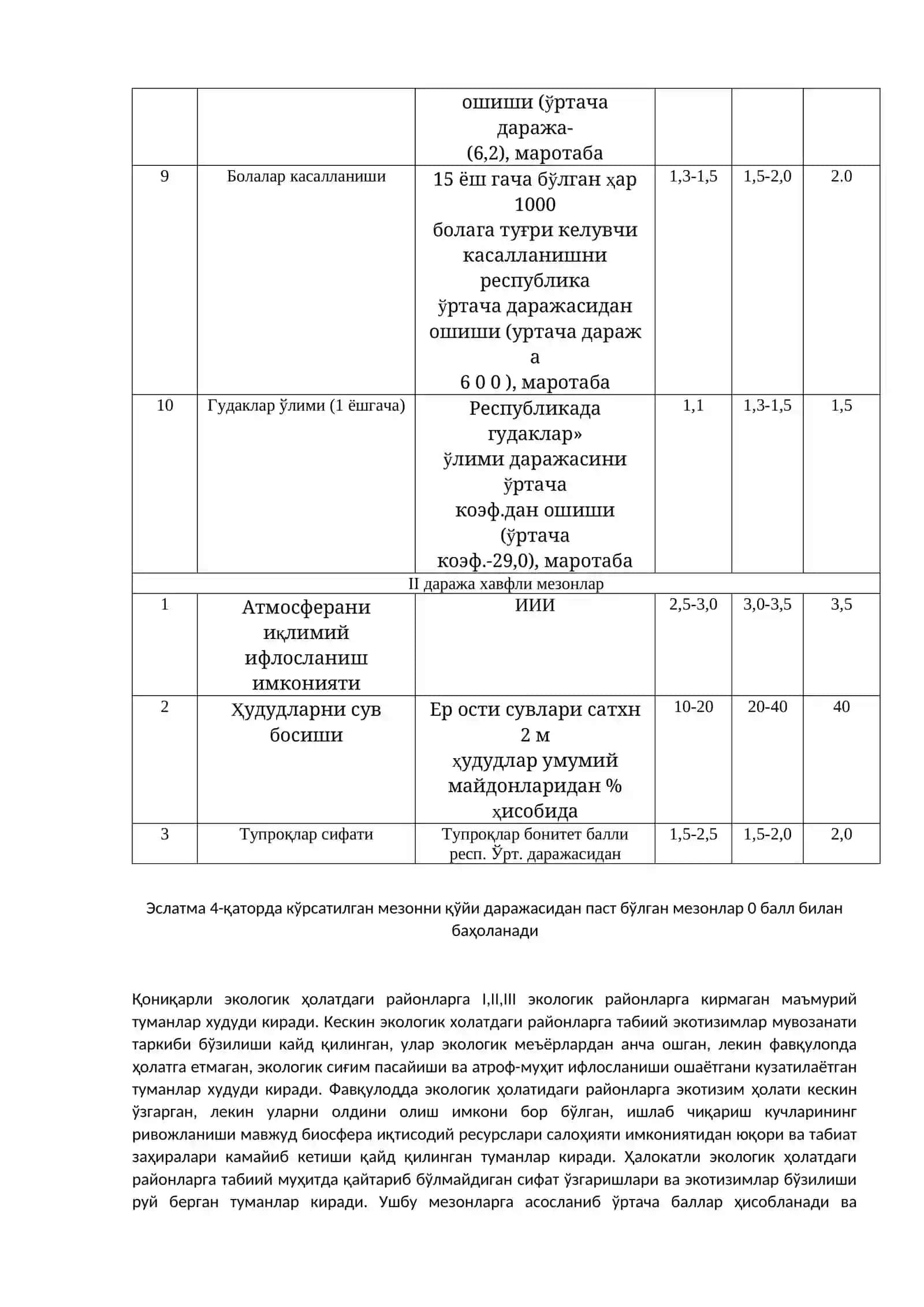 Экологик вазиятни баҳолаш мезонлари ва экологик районлаштириш 2