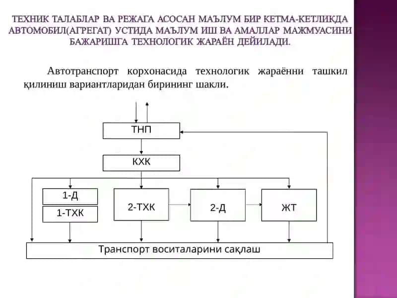 Автомобилларга техник хизмат кўрсатиш (ТХК) технологик жараёни 2